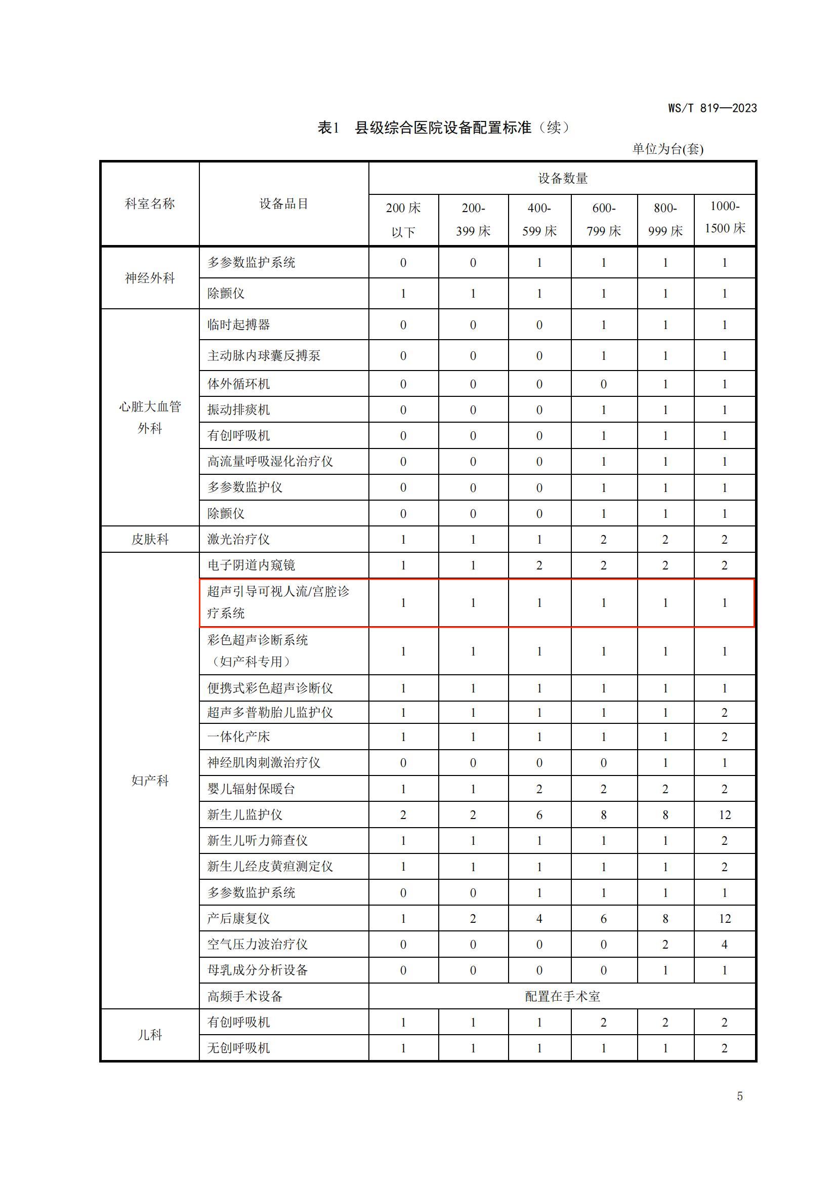 WST819—2023?縣級綜合醫(yī)院設(shè)備配置標(biāo)準(zhǔn)_06.jpg